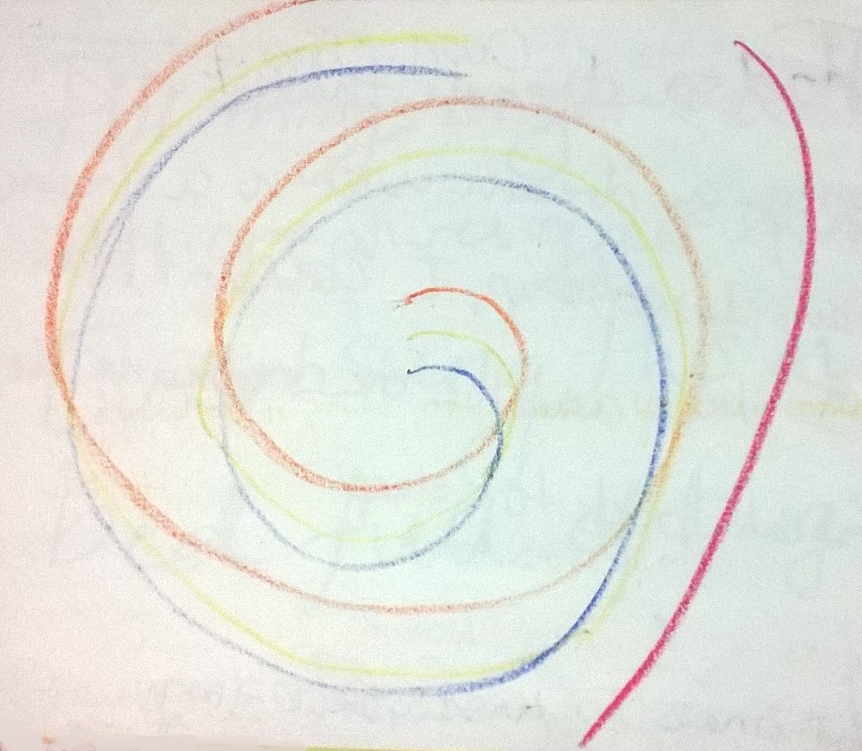 Circles