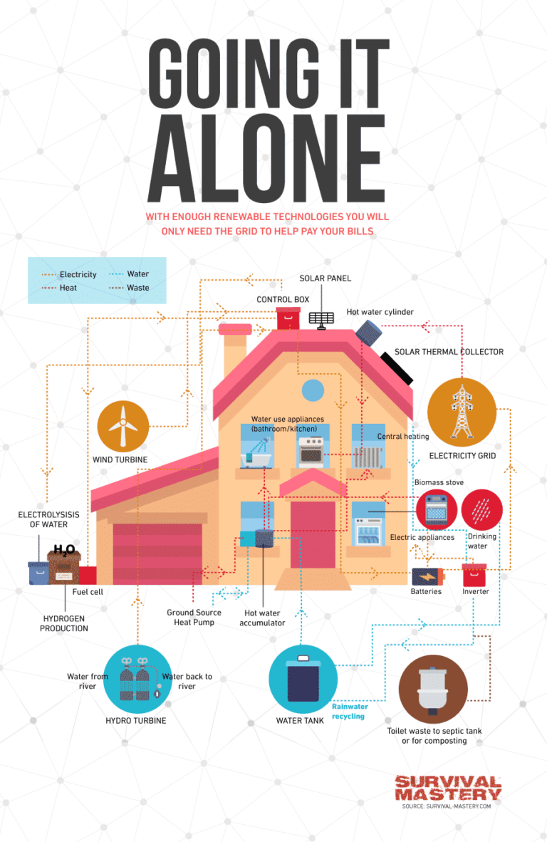 How-to-Live-Off-The-Grid-Infographic