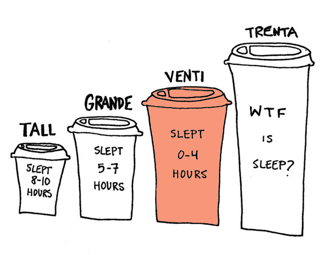 starbucks-coffee-cup-sizes