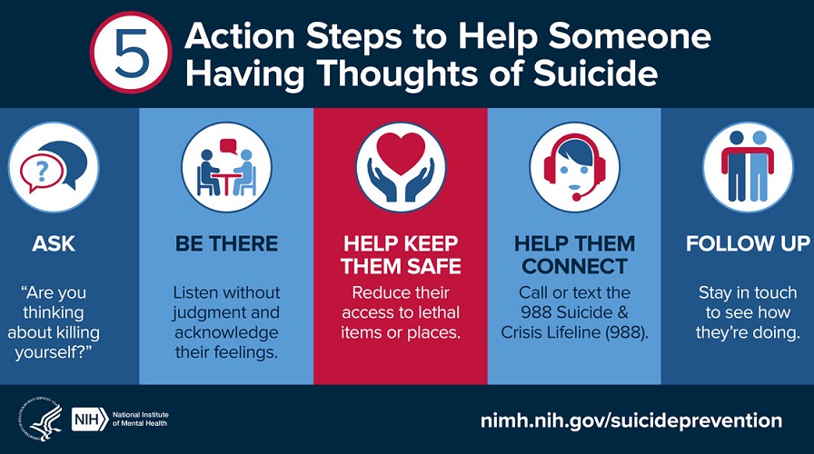 5 Action Steps to Prevent Suicide